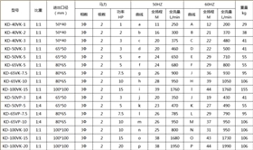 塑料耐腐蝕立式泵 塑料耐腐蝕立式泵
