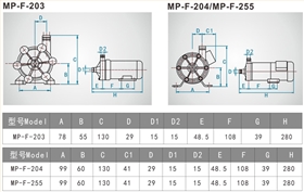 MP耐腐蝕磁力泵安裝尺寸 MP耐腐蝕磁力泵安裝尺寸