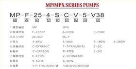 MP耐腐蝕磁力泵型號說明 MP耐腐蝕磁力泵型號說明