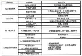 塑料耐腐蝕磁力泵廠家故障排除 塑料耐腐蝕磁力泵廠家故障排除