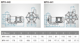 塑料耐腐蝕磁力泵廠家結(jié)構(gòu)圖 塑料耐腐蝕磁力泵廠家結(jié)構(gòu)圖